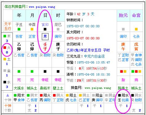 生辰算命天運|生辰八字查詢，生辰八字五行查詢，五行屬性查詢